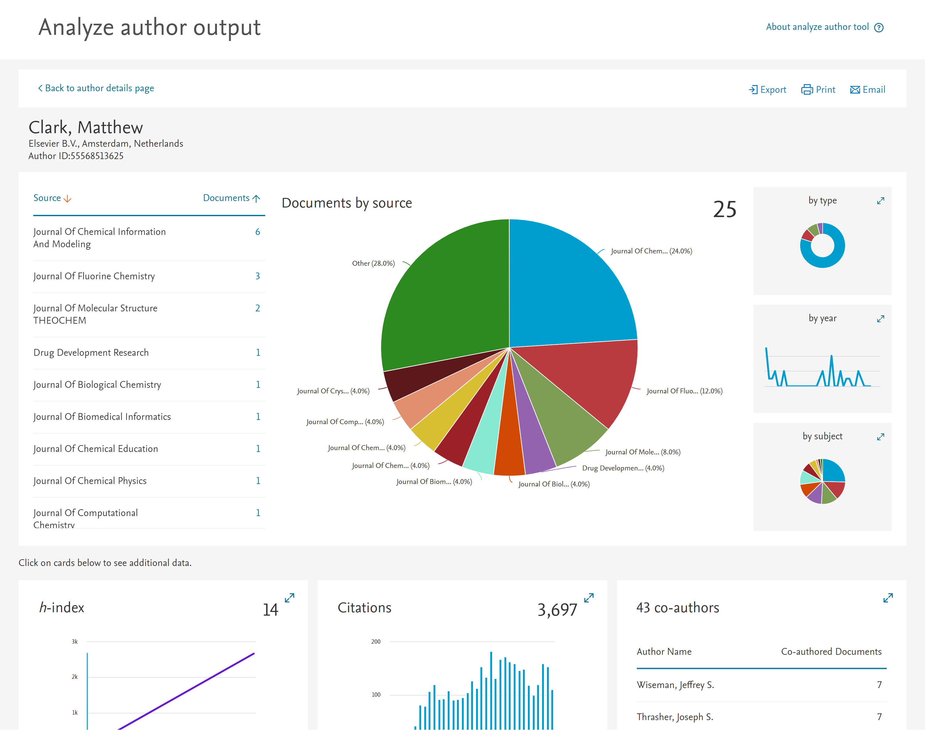 Analyze Author Output in Scopus